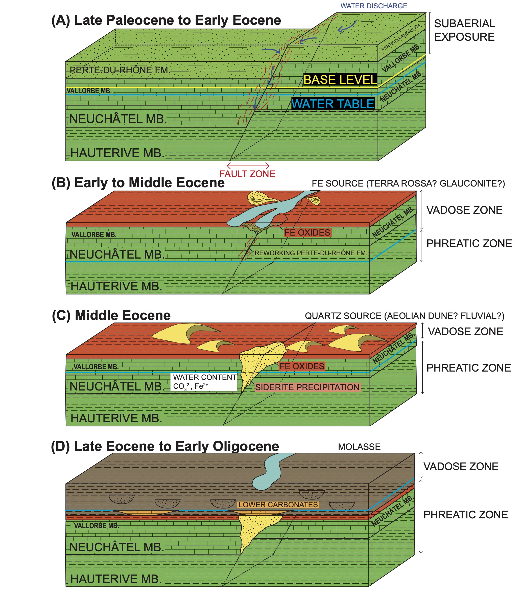 Depositional and structural model of the Cretaceous–Paleogene (K–Pg) evolution.